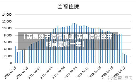 【英国处于疫情顶峰,英国疫情放开时间是哪一年】