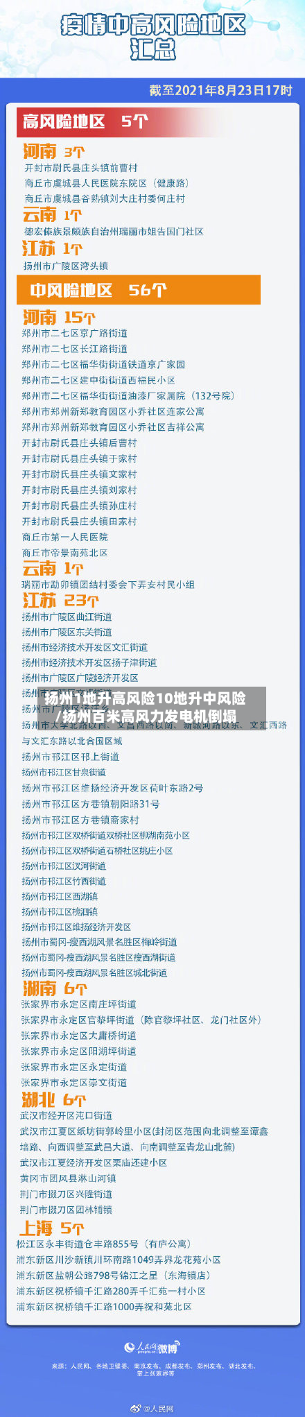 扬州1地升高风险10地升中风险/扬州百米高风力发电机倒塌-第2张图片