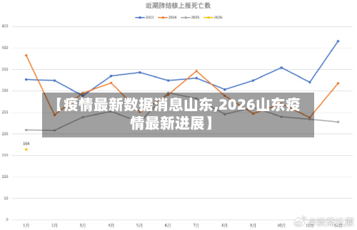 【疫情最新数据消息山东,2026山东疫情最新进展】-第3张图片