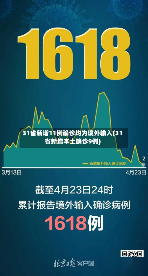 31省新增11例确诊均为境外输入(31省新增本土确诊9例)