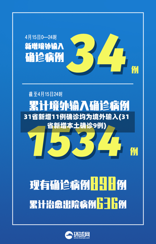 31省新增11例确诊均为境外输入(31省新增本土确诊9例)-第2张图片