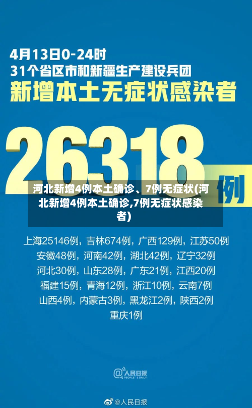 河北新增4例本土确诊、7例无症状(河北新增4例本土确诊,7例无症状感染者)-第2张图片