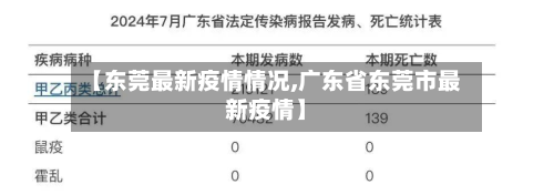 【东莞最新疫情情况,广东省东莞市最新疫情】