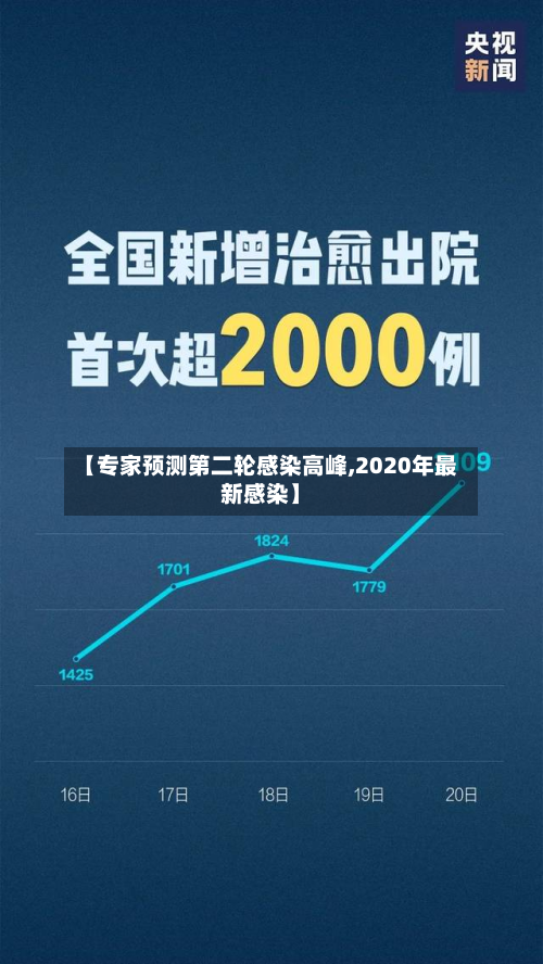 【专家预测第二轮感染高峰,2020年最新感染】