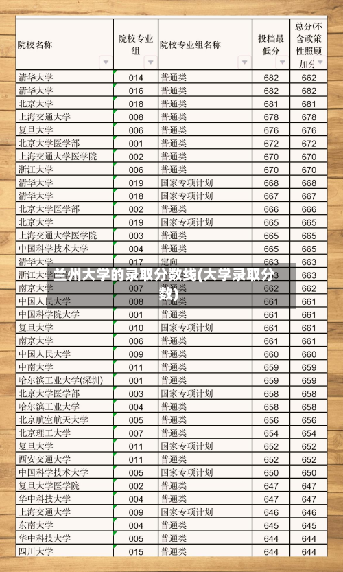 兰州大学的录取分数线(大学录取分数)
