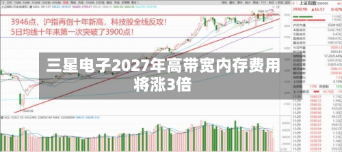 三星电子2027年高带宽内存费用将涨3倍