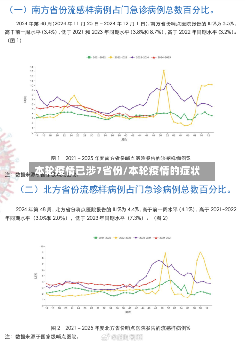 本轮疫情已涉7省份/本轮疫情的症状-第2张图片