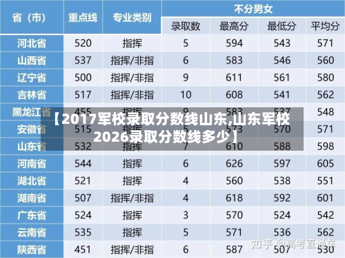 【2017军校录取分数线山东,山东军校2026录取分数线多少】-第2张图片