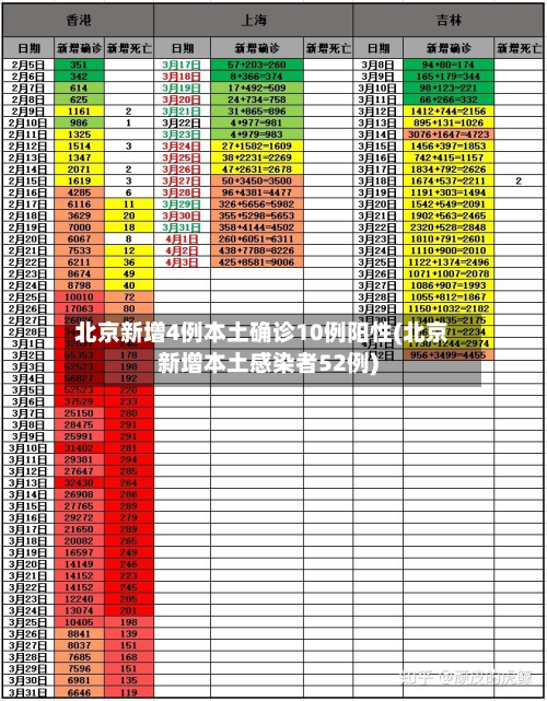 北京新增4例本土确诊10例阳性(北京新增本土感染者52例)-第3张图片