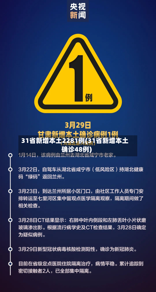 31省新增本土2281例(31省新增本土确诊48例)-第2张图片
