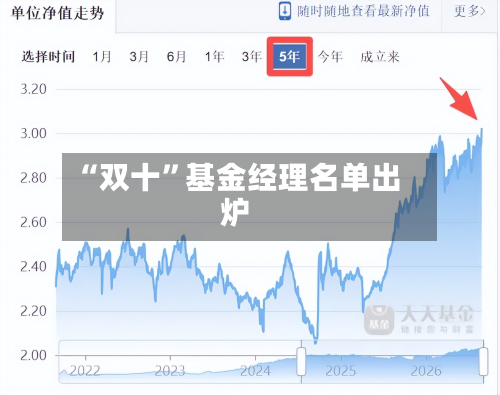 “双十”基金经理名单出炉-第2张图片