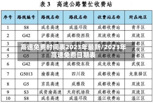 高速免费时间表2023年最新/2023年高速免费日期表