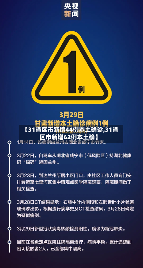 【31省区市新增44例本土确诊,31省区市新增62例本土确】