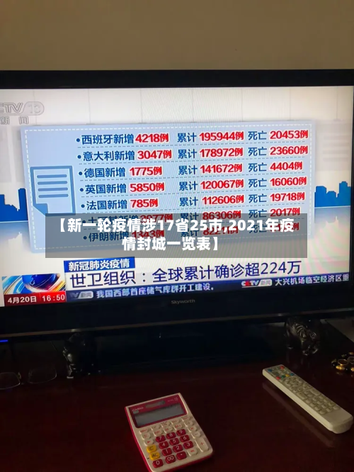 【新一轮疫情涉17省25市,2021年疫情封城一览表】-第3张图片