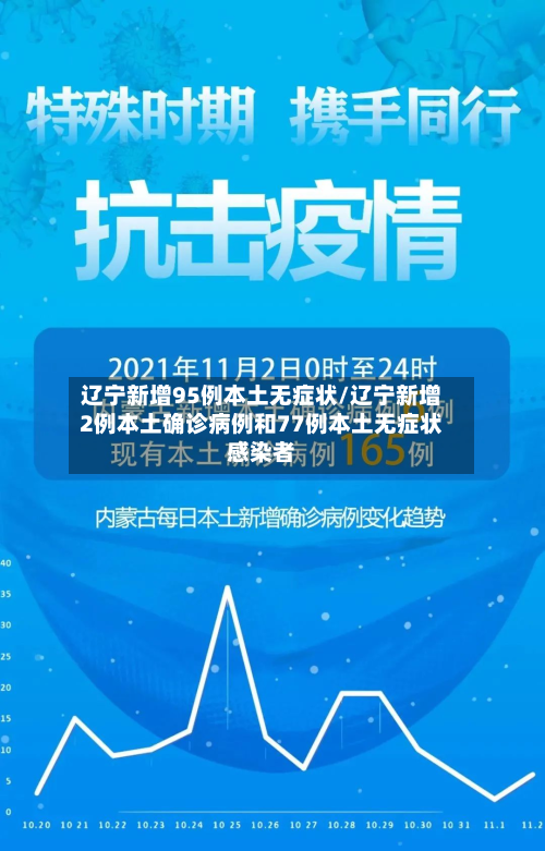辽宁新增95例本土无症状/辽宁新增2例本土确诊病例和77例本土无症状感染者-第2张图片