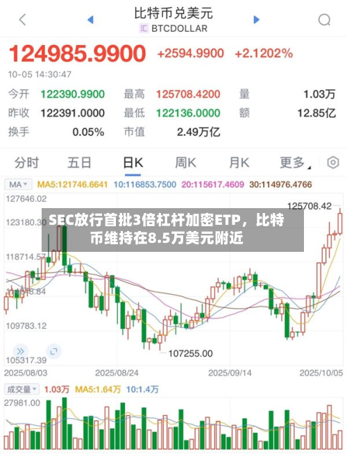 SEC放行首批3倍杠杆加密ETP，比特币维持在8.5万美元附近-第2张图片