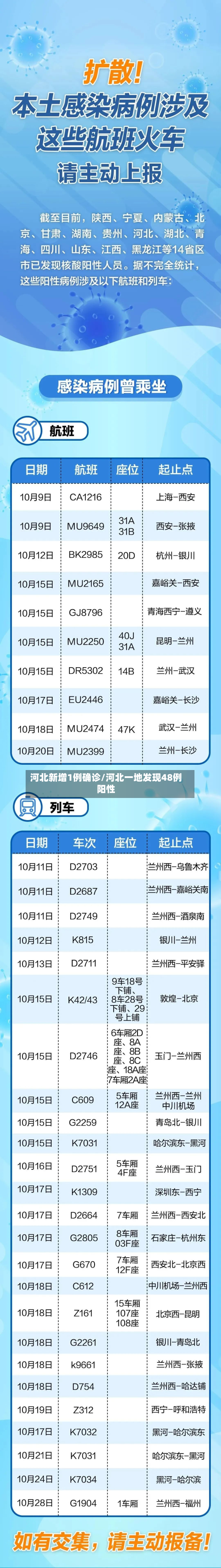 河北新增1例确诊/河北一地发现48例阳性-第2张图片