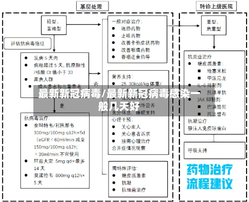 最新新冠病毒/最新新冠病毒感染一般几天好