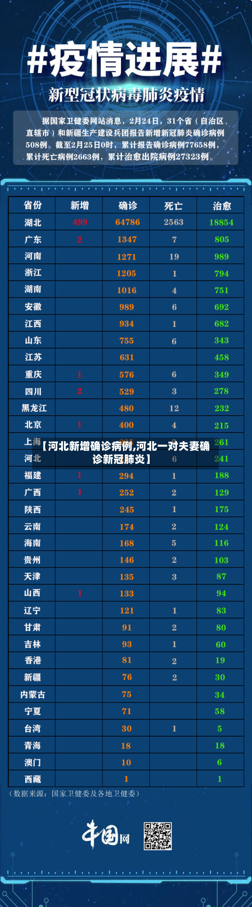 【河北新增确诊病例,河北一对夫妻确诊新冠肺炎】-第3张图片