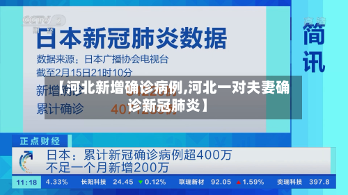 【河北新增确诊病例,河北一对夫妻确诊新冠肺炎】-第2张图片