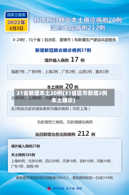 31省新增本土20例(31省区市新增2例本土确诊)