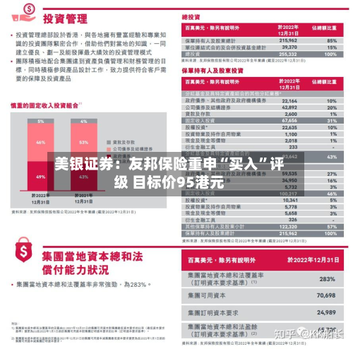 美银证券：友邦保险重申“买入”评级 目标价95港元-第1张图片
