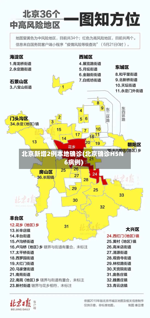 北京新增2例本地确诊(北京确诊H5N6病例)-第2张图片