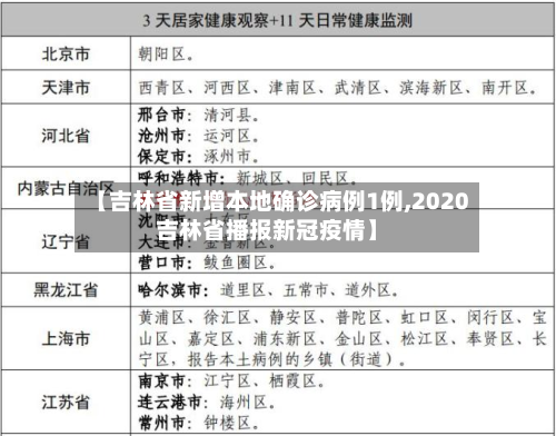 【吉林省新增本地确诊病例1例,2020吉林省播报新冠疫情】-第3张图片