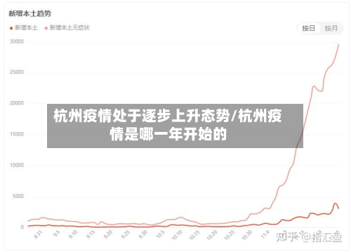 杭州疫情处于逐步上升态势/杭州疫情是哪一年开始的-第2张图片