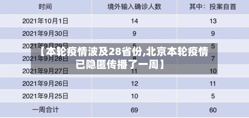 【本轮疫情波及28省份,北京本轮疫情已隐匿传播了一周】-第2张图片