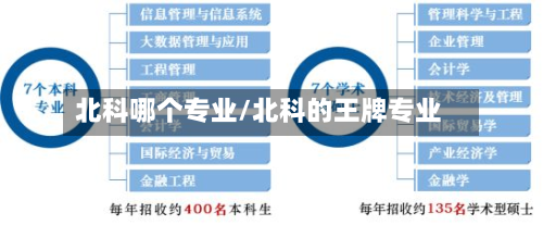 北科哪个专业/北科的王牌专业-第2张图片