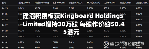 建滔积层板获Kingboard Holdings Limited增持30万股 每股作价约50.45港元-第1张图片
