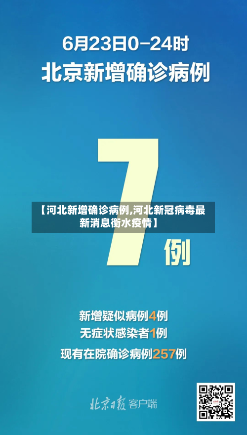 【河北新增确诊病例,河北新冠病毒最新消息衡水疫情】