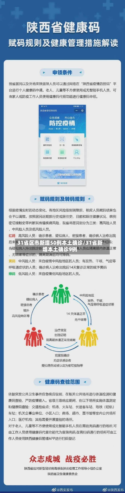 31省区市新增50例本土确诊/31省新增本土确诊9例-第3张图片