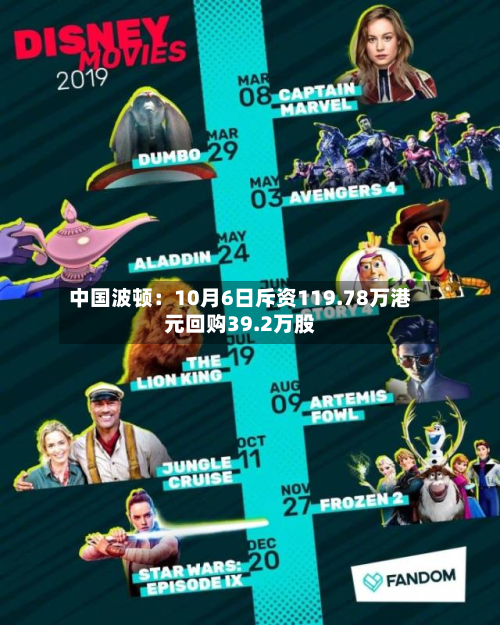 中国波顿:10月6日斥资119.78万港元回购39.2万股-第2张图片