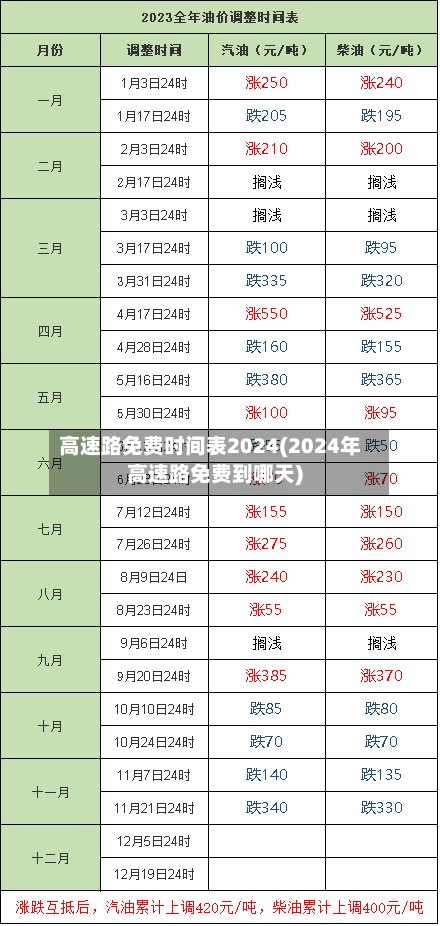 高速路免费时间表2024(2024年高速路免费到哪天)-第2张图片