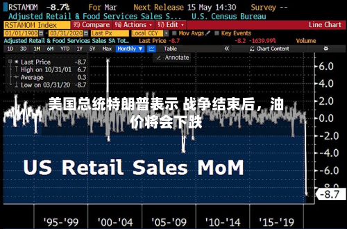 美国总统特朗普表示 战争结束后	，油价将会下跌-第2张图片