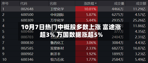 10月7日热门中概股多数上涨 富途涨超3% 万国数据涨超5%-第2张图片