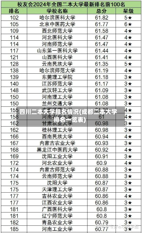 四川二本大学排名情况(成都二本大学排名一览表)-第3张图片