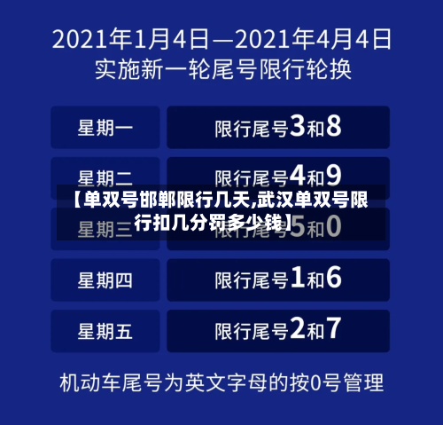 【单双号邯郸限行几天,武汉单双号限行扣几分罚多少钱】