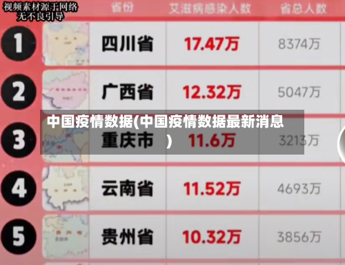 中国疫情数据(中国疫情数据最新消息)