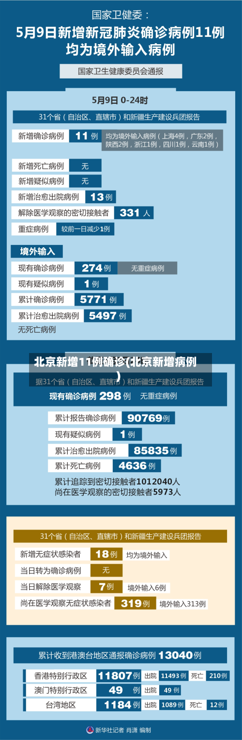 北京新增11例确诊(北京新增病例)-第2张图片