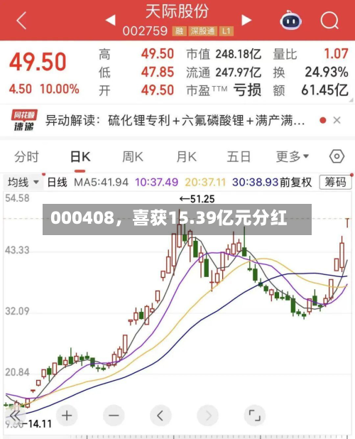 000408，喜获15.39亿元分红-第1张图片