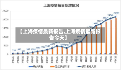 【上海疫情最新报告,上海疫情最新报告今天】-第2张图片