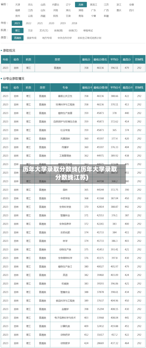 历年大学录取分数线(历年大学录取分数线江苏)-第2张图片