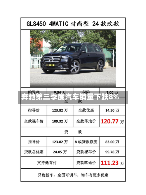 奔驰第三季度汽车销量下跌8%-第2张图片