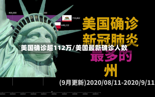美国确诊超112万/美国最新确诊人数