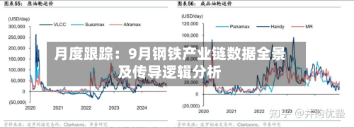 月度跟踪:9月钢铁产业链数据全景及传导逻辑分析-第3张图片