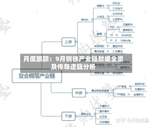 月度跟踪:9月钢铁产业链数据全景及传导逻辑分析-第1张图片