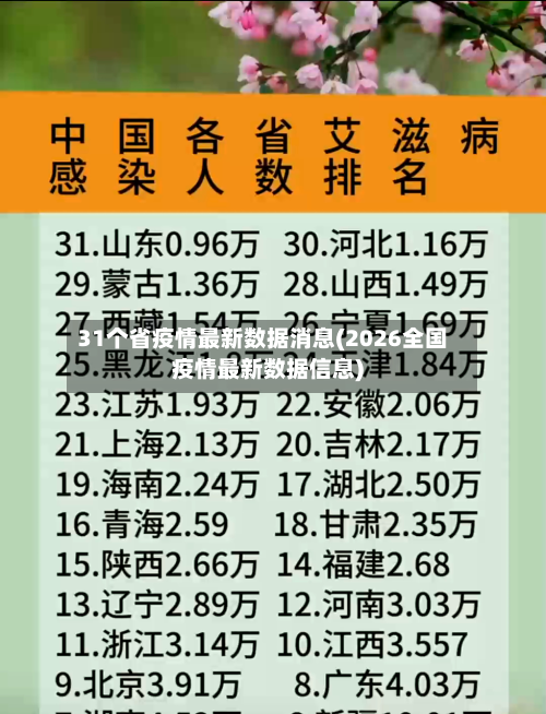 31个省疫情最新数据消息(2026全国疫情最新数据信息)-第2张图片